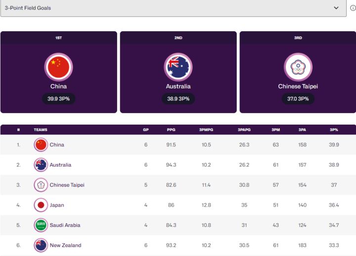 是拼尽全力, 第一