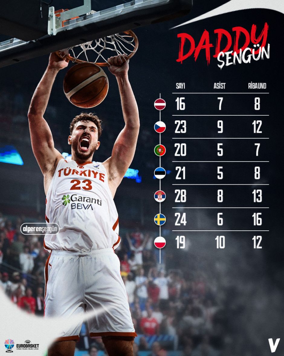 div, 到半决赛, 的目标似乎