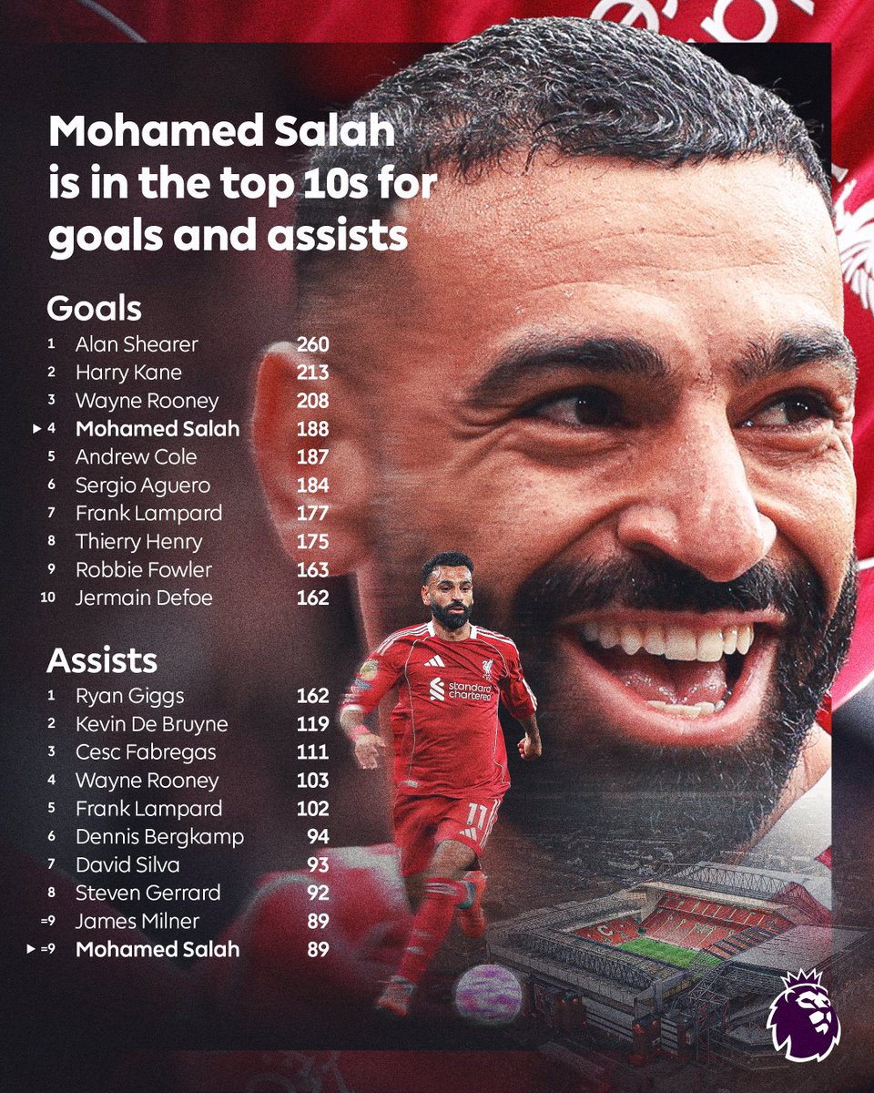 助攻, 英超历史助